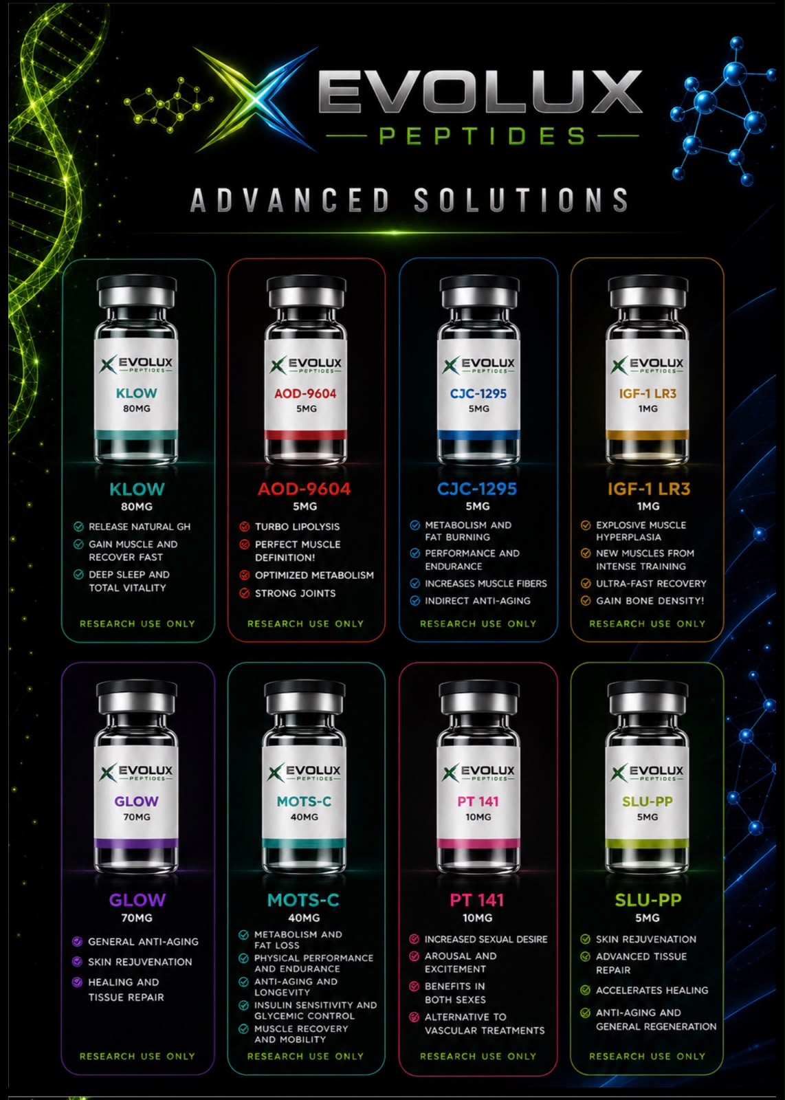 Evolux Research Catalog